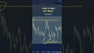 KNOW these 3 Phases!  Guide to trading in the right price zones #technicalanalysis #bullmarket
