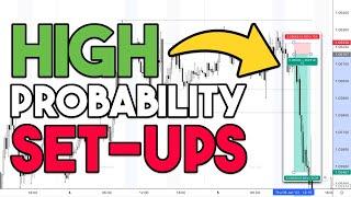 High Probability Setups | EURUSD | 1m Timeframe | NJAT Concepts