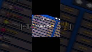 TOP 10 EASIEST BRAWLERS TO GET PRESTIGE WITH