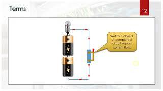 Video 9 - Control Systems Review - Electrical Basics for Automation Beginners Part 1 of 2