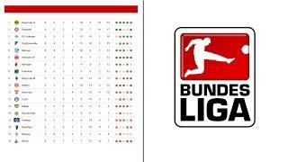 Чемпионат Германии по футболу. Бундеслига. Результаты 14 тура. Турнирная таблица. Расписание