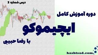 درس سوم دوره  ایچیموکو -  حمایت و مقاومت با ابر کومو