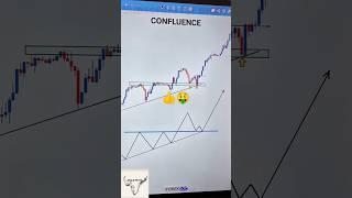 Profit  chart  analysis #moneysourceacademy #stockmarket #sheremarket #stocks