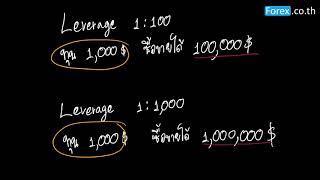 Leverage คืออะไร? ทำไมถึงเป็นดาบสองคม