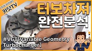 가변형상 터보차져 내부구조 완전분석!!  VGT(Variable Geometry Turbocharger)