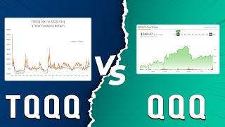 TQQQ vs QQQ - Which Of The Two ETFs Is The Best Investment? (Which ETF Is Right For You?)