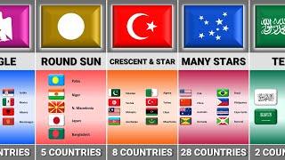 How Many Countries Flag Have The Same Things