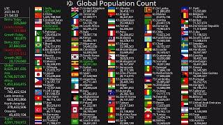 India has overtaken China to become the most populous country in the world!