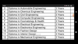 Best Diploma Courses|Delhi Skill and Entrepreneurship University| Diploma Courses with low fess