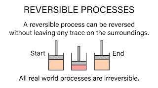 Mechanical Engineering Thermodynamics - Lec 7, pt 1 of 3:  Reversible Process