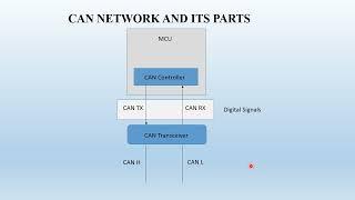 CAN Network understanding | Need for Digital signals to Differential signals |CAN Transceiver