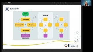 Тестування web-додатків