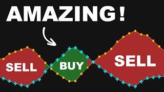 This Indicator Shows ENERGY of Buy/Sell Signals! Unbelievable!