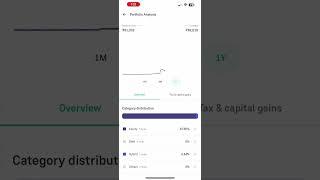 26 Jul 2024 mutual fund portfolio #short #shorts #shortvideo #shortsfeed #groww #sip #mutualfunds