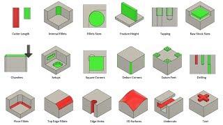 How to Design Parts for CNC Machining