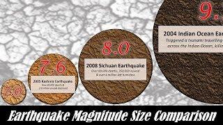 Earthquake Magnitude Power Comparison