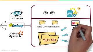 Big Data In 5 Minutes   What Is Big Data   Introduction To Big Data  Big Data Explained  Simplilearn