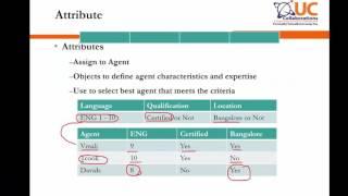 Cisco UCCE 10 5  – Creating Precision Queues – Attributes and Assign it to Agent