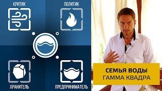 Гамма-квадра. Семья Воды. Бальзак, Наполеон, Джек Лондон, Драйзер. Соционика