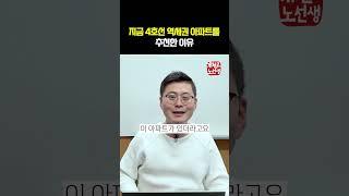 경기도 40% 하락한 역세권 아파트는 어디일까?