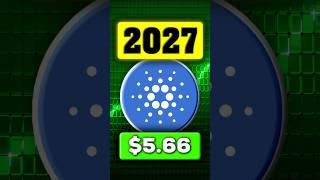 Cardano Price Prediction 