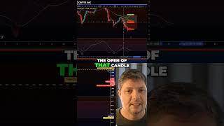 SUI Crypto Trade: Simple & Effective Entry Strategy
