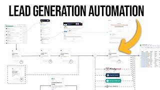 Automated Lead Generation - My Best Solution 2024!