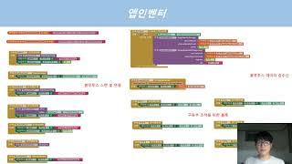 CA-O-17 / 실시간 자동제어가 가능한 스마트 수조