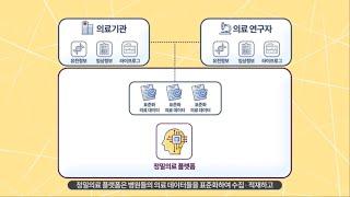 세계가 인정한 더존의 정밀의료 빅데이터 플랫폼