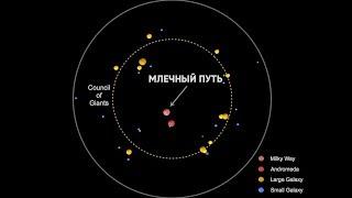 ЧТО НАХОДИТСЯ ЗА ПРЕДЕЛАМИ МЛЕЧНОГО ПУТИ? БЛИЖАЙШИЕ К НАМ СОСЕДИ.