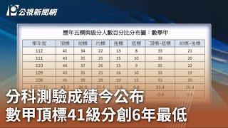 分科測驗成績今公布 數甲頂標41級分創6年最低｜20230728 公視中晝新聞