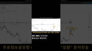 [도지코인] 이걸 만드는데 2년이 걸렸네요;;;; ㄷㄷ 현 상황과 목표가, 변수 대응법까지 다음 움직임 터지기 전에 체크