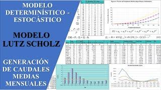 Generación de Caudales Medios Mensuales por Método LUTZ SCHOLZ - Plantilla Excel (corregida).