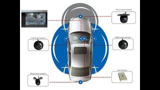 THE ALL-ROUND CAMERA  / КАМЕРА КРУГОВОГО ОБЗОРА