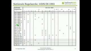 Webinar "Eurocode 3" mit Sivo Schilling