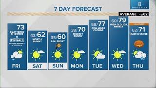 Live Doppler 13 morning forecast | Friday, Oct. 25, 2024