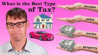 Every Type of Tax Explained