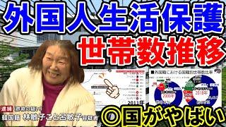 【外国人の生活保護世帯数推移(2000〜2018)】