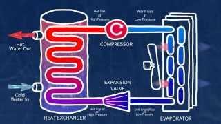 What is a Heat Pump