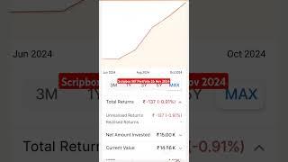 Scripbox MF Portfolio on 26 Nov 2024 #mutualfunds #mutualsfund #finnifty #shorts