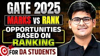 GATE 2025 | Marks vs Rank | Opportunities Based on Ranking For DA Students