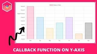 Callback Function on Specific Ticks Y axis in Chart JS