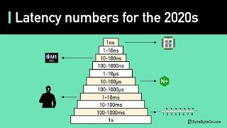 Latency Numbers Programmer Should Know: Crash Course System Design #1