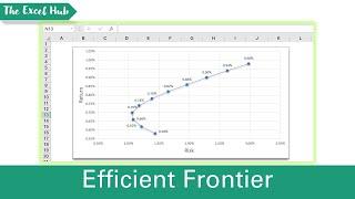 How To Graph The Efficient Frontier For A Two-Stock Portfolio In Excel