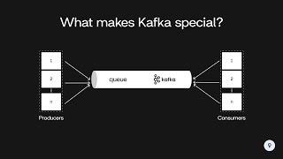 What makes Kafka special? | System Design