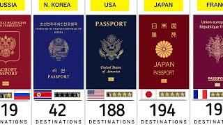 Passport ranking 2024 | Powerful Passports Ranked