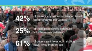 City of Vancouver Transportation 2040 - The Background
