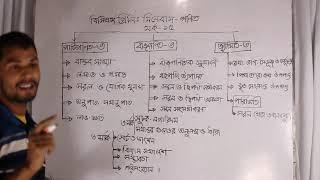 BCS Preliminary Math Syllabus Analysis By  Mahbub720P HD