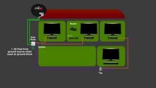 How To: Hopper - Joey Installation - Dish Network