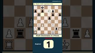 Black Checkmates in 2 Moves MaxBur Jayasimha